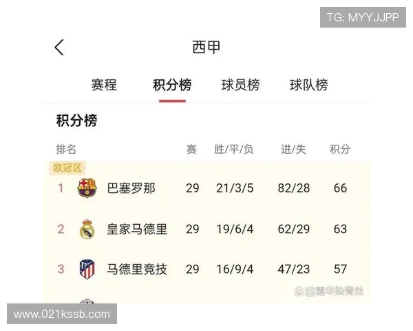 法甲球队主场表现数据分析:谁最稳?谁最强?